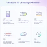 GAN Halo Timer - Smart - Image 10
