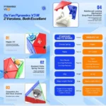 DaYan Pyraminx V3 - Image 6