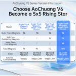 AoChuang V6 5x5 Triple-Track Magnetic UV - Image 7