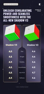 XMD Shadow 6x6 V3 Ball Core UV - Image 10
